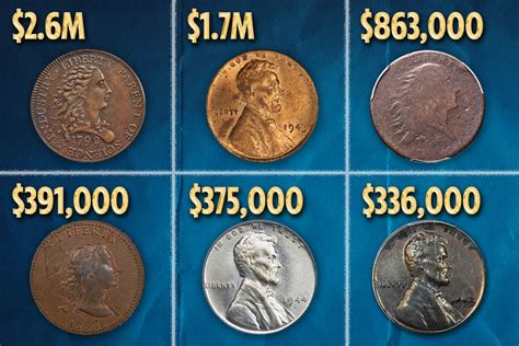 Top 10 most valuable pennies including Lincoln coins worth up to $XXX ...