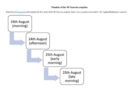 2. Timeline of the Mt Vesuvius eruption - 24th August (morning) 24th ...