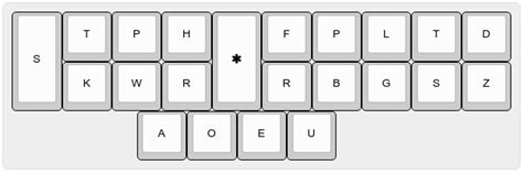 Stenograph Keyboard Layout