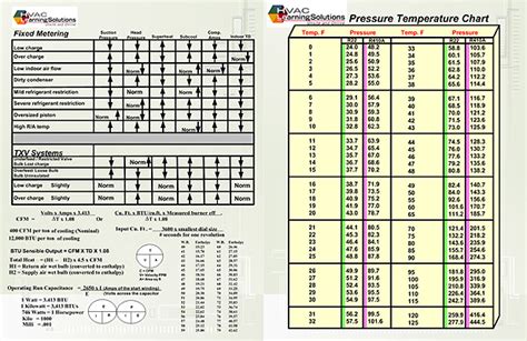 R410a Charging Chart | amulette