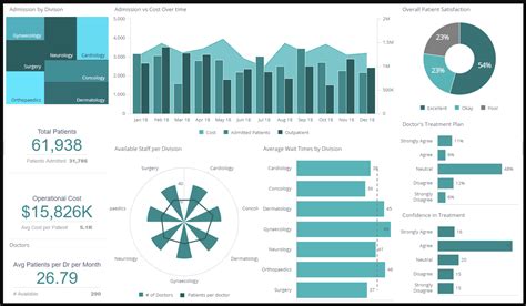 10 Executive Dashboard Examples Organized By Department