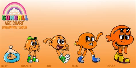 TAWoG Age Chart: Darwin Watterson by WaniRamirez on DeviantArt