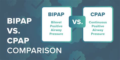 Comparing BiPAP vs. CPAP Machine - GoCPAP.com