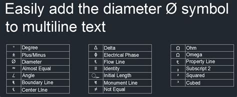 How to Type the Diameter Symbol in AutoCAD | AutoCAD Blog