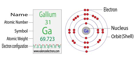 Gold(Au) electron configuration and orbital diagram