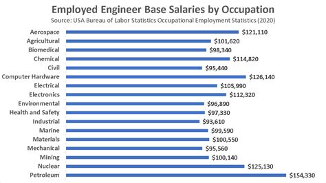 Nuclear Safety Case Engineer Salary at Henry Thomas blog