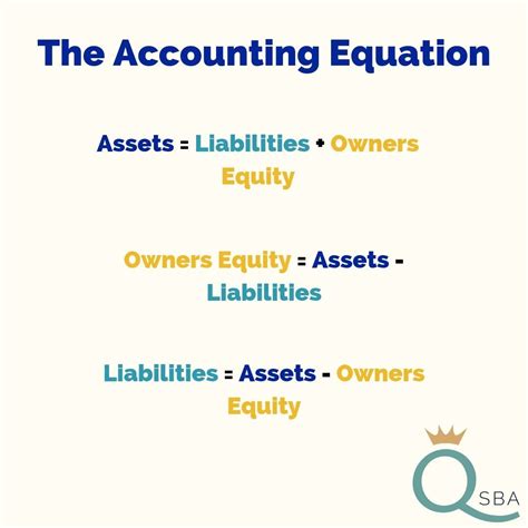 Matchless Accounting Equation Assets Liabilities Owners Equity Income ...