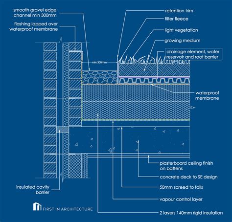Green Roof Architecture Details