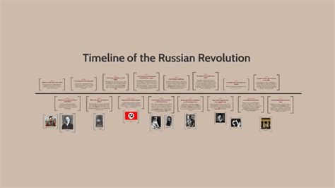 Russian Revolution Timeline by Dilly B on Prezi