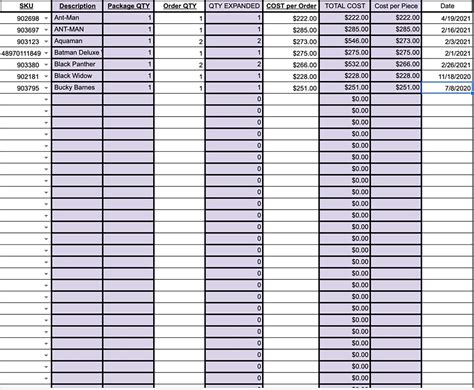 Google Sheets Inventory Management Template