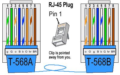 Ethernet Cable Pinout Wiring Diagram