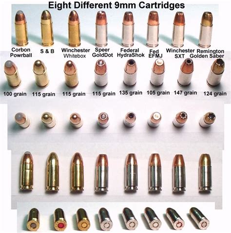 Vintage Outdoors: 9mm Ammo Comparison Chart