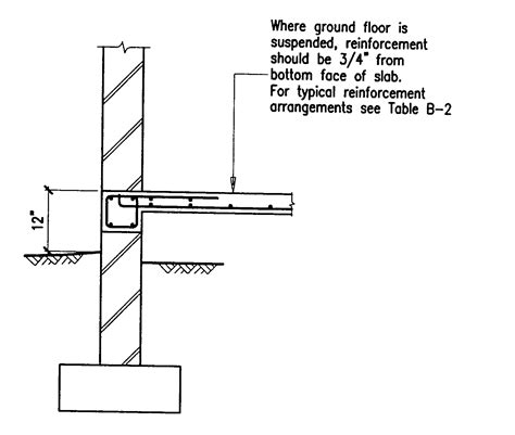 Concrete Floor Slab Design