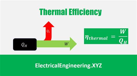 Efficiency of Steam Power Plant