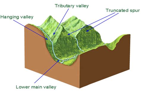 Truncated Spur – Geography - Mammoth Memory Geography