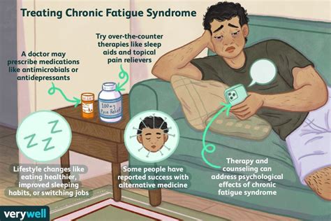 How Chronic Fatigue Syndrome Is Treated