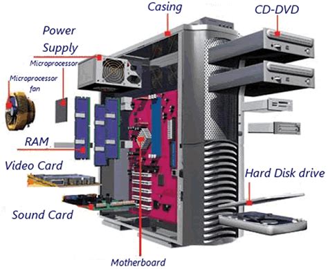 What is Central Processing Unit CPU Explain Its All Parts | Education ...