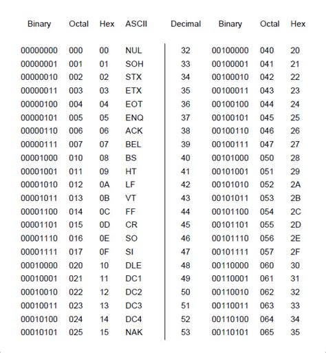 Binary Alphabet Chart