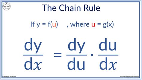 The Chain Rule Made Easy: Examples and Solutions – mathsathome.com