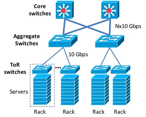 Data Center Architecture