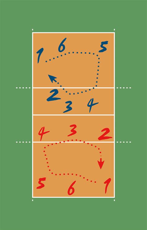Posiciones En La Cancha De Voleibol Todo Lo Que Necesita Saber