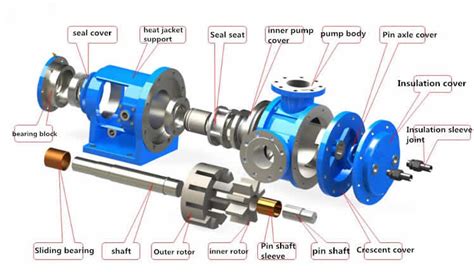 NYP Rotary Gear Pump - Saiken Pumps