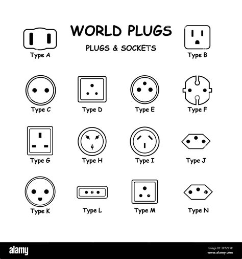 Plug And Socket Types By Country Best Adaptor Gear Patrol