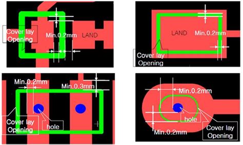 Flex PCB Design Guidelines for Manufacturing