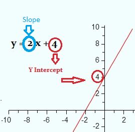 Slope Formula