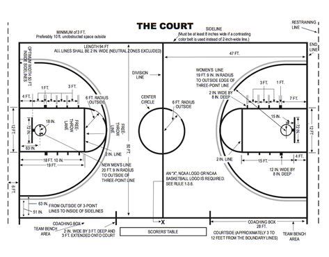 Nfhs Basketball Court Dimensions - prntbl.concejomunicipaldechinu.gov.co