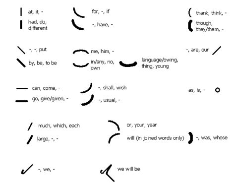 Basics of Pitman Shorthand Pitman Shorthand, Shorthand Writing, Css ...