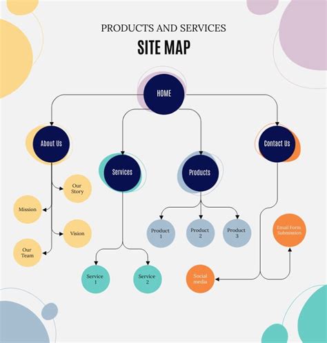 Ecommerce - Site Map Template | Visme