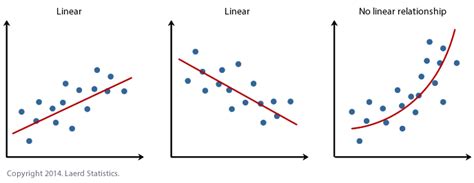 ANYTHING AND EVERYTHING ABOUT DATA SCIENCE: Statistics : Linear ...