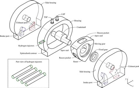 Schematic diagram of the rotary engine. | Download Scientific Diagram