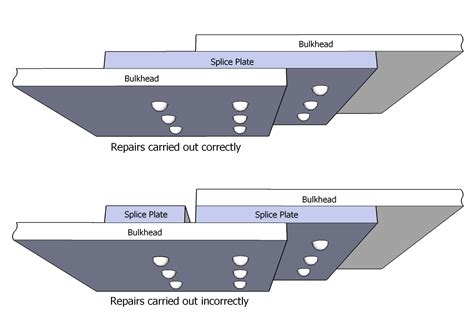 File:JA8119 Bulkhead Repair en.png - Wikipedia