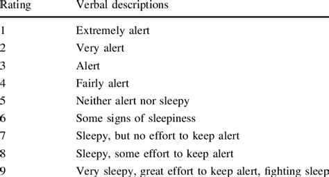 Karolinska sleepiness scale (KSS) | Download Table