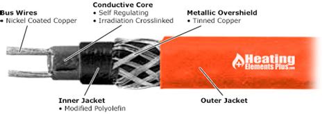 PVC - Heat Trace Cable - Plastic Pipe Freeze Protection