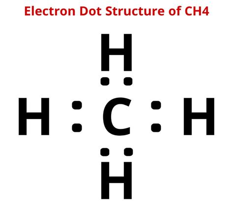 Understanding the Electron Dot Diagram for Sulfur: A Key to Chemical ...