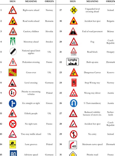 Traffic Symbol Signs And Road Symbols English Grammar Here, 52% OFF