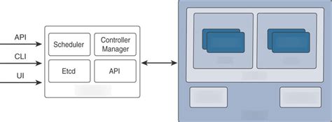 Kubernetes Deployment Diagram Diagram | Quizlet