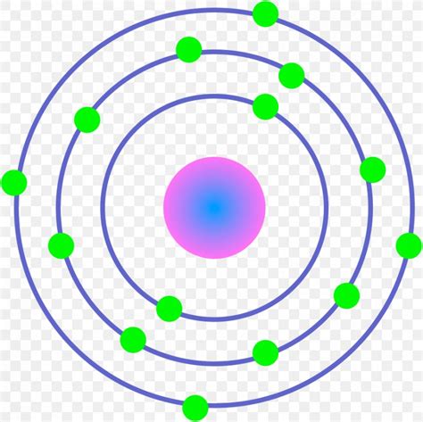 Structure Of Atom Bohr Model