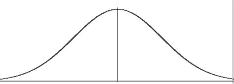 Unimodal Distribution in Statistics - Statistics How To