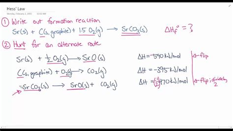 Hess Law / PPT - Hess ' s Law Energetics PowerPoint Presentation ...