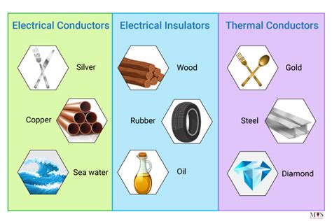 10 Examples Of Electrical Conductors And Insulators, 42% OFF