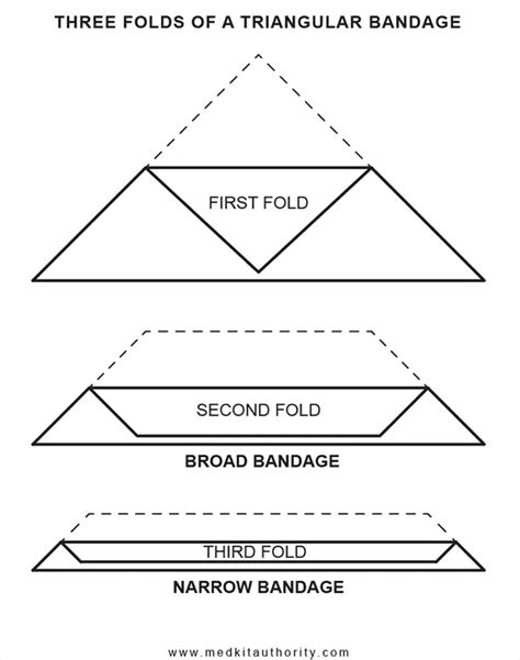 Triangular Bandage Techniques