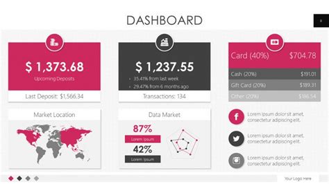 Free & Editable Dashboard Templates in PowerPoint