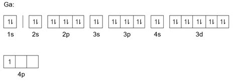 Gallium Electron Configuration (Ga) with Orbital Diagram