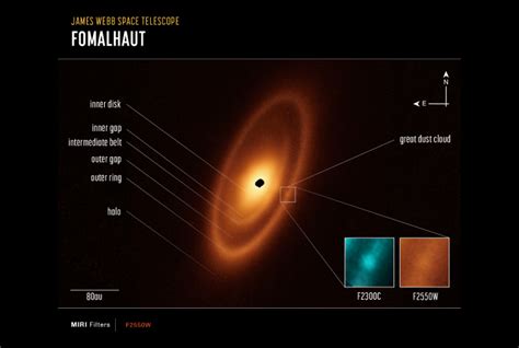 Why This JWST Image Of A Nearby Star Dressed In An Asteroid Belt Has ...