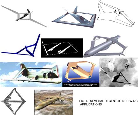 Aircraft wing aspect ratio calculator - hromair