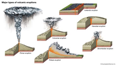 Vulcanian eruption | volcanism | Britannica